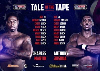 Anthony Joshua Tale of the Tape: Complete Guide to Height, Reach, Weight, and Stats
