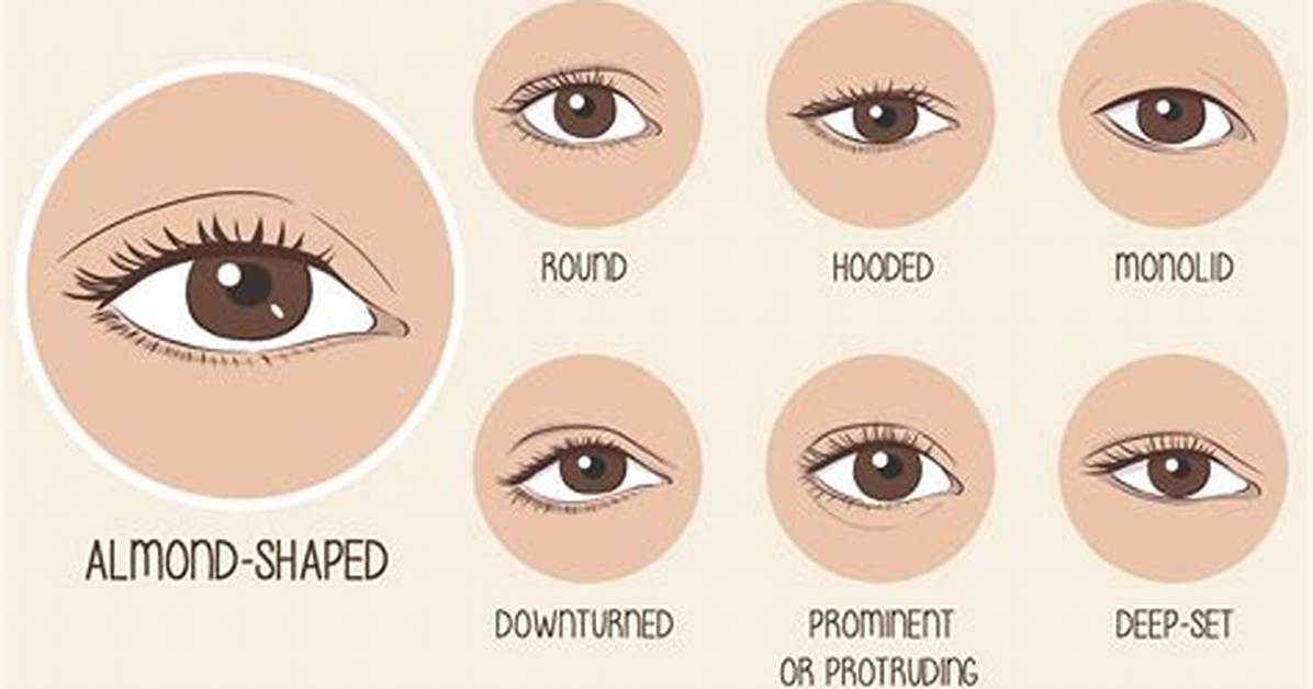 Blake Lively's Mesmerizing Almond-Shaped Eyes: a Guide to Her Eye Shape