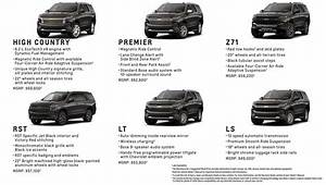 Every Chevrolet Tahoe Trim Explained: Ls, Lt, Rst, Z71, Premier, High Country