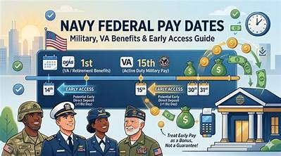 Fact-Checking Navy Federal Pay Dates: Myths, Holds, and Deposit Truths