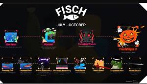 Fisch Trading System Updates: Timeline of Economy Changes and Currency Policies
