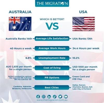 From Australia to the Us: How the Tiktok Google Form Boyfriend Search Went Global