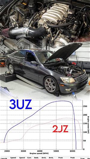 Is the 3Uz Swap Really Cheaper Than an Ls? the Honest Brz Build Breakdown