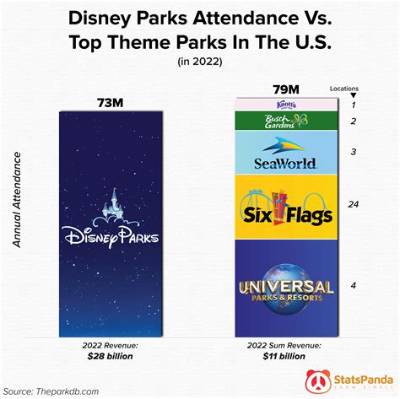 Movie Theater Vs. Disney Parks: Where to Actually Buy the Real Zootopia 2 Popcorn Bucket