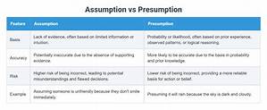 Presumption Vs. Assumption: the Definitive Guide to Meaning, Grammar, and Use