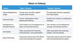 Subway Restaurant vs Transit Card? Fact-Checking Gift Card Usability and Limits