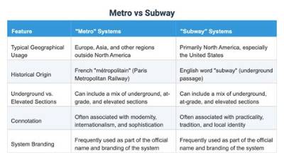 Subway Restaurant vs Transit Card? Fact-Checking Gift Card Usability and Limits