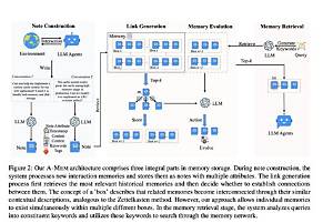 The Evolution of Memory Management Tools: from Os Utilities to Agentic Ai Layers