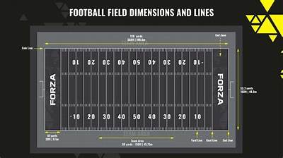 Visualizing 1,760 Yards: How a Statutory Mile Translates to Football Fields and Golf Courses