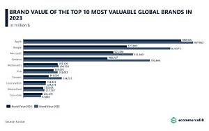 Visualizing Value: Ranking the Top 10 Most Expensive One Piece Cards by Sold Listings