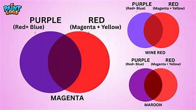 Why 'What Does Red and Purple Make' Is Suddenly Trending Across Social Media